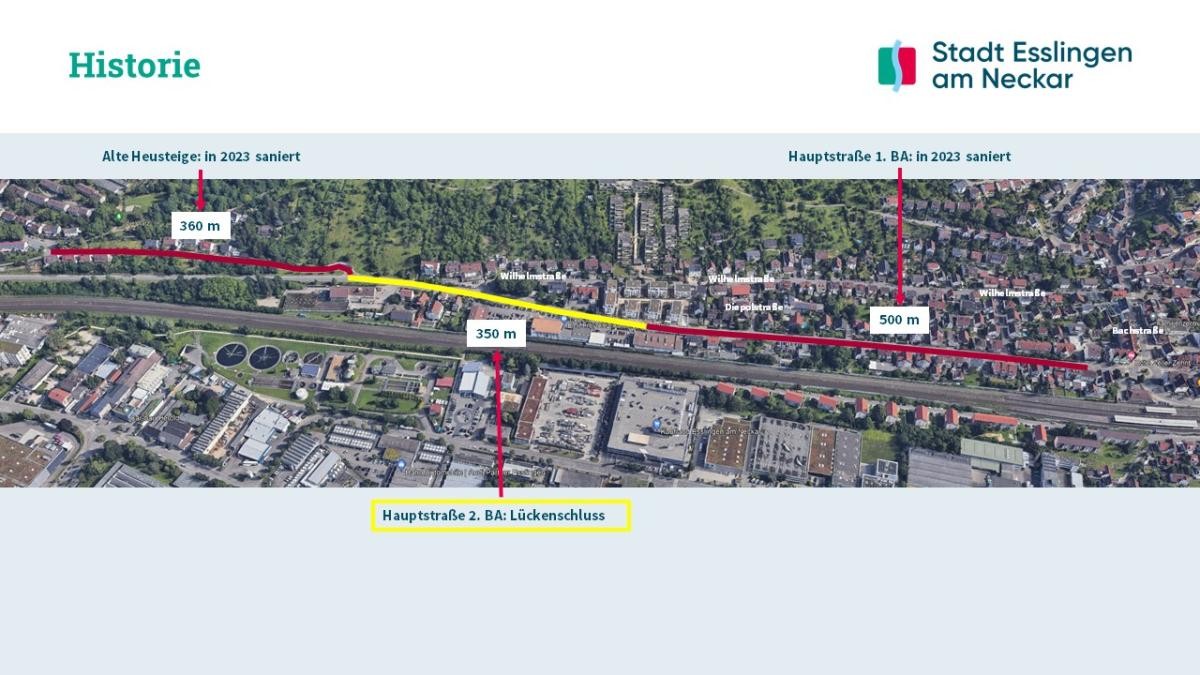 Bereiche der Hauptstraße im Überblick