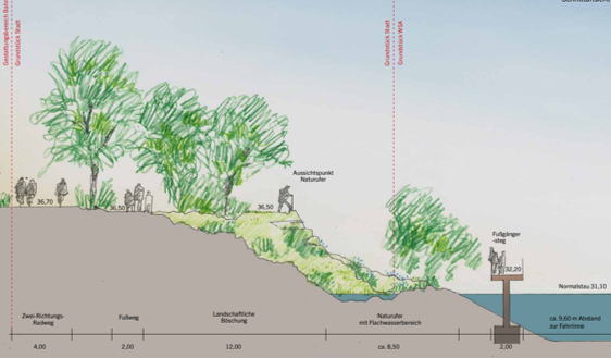 Planungsentwurf Naturufer ©Büro WGF 